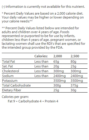 nutrition