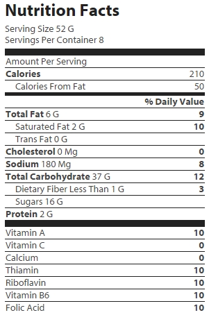 nutrition