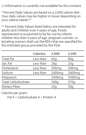 nutrition