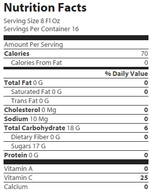 nutrition