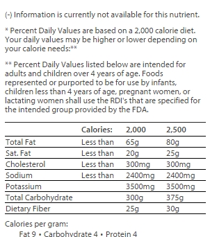 nutrition