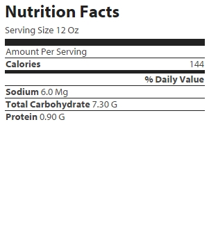 nutrition