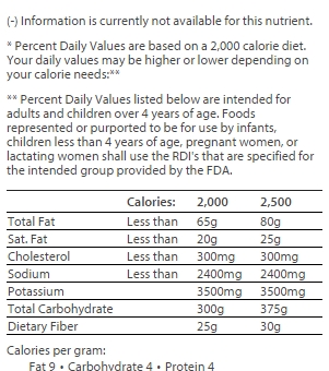 nutrition