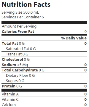 nutrition