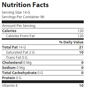 nutrition