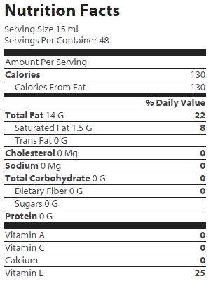 nutrition