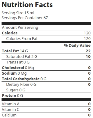 nutrition