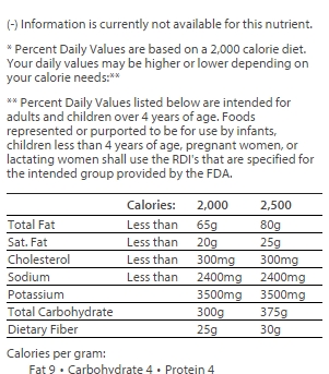 nutrition