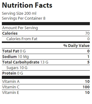 nutrition