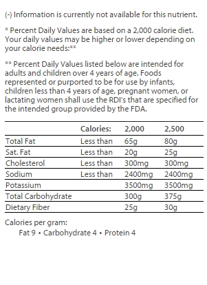 nutrition