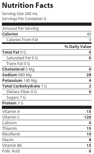 nutrition