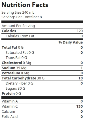 nutrition