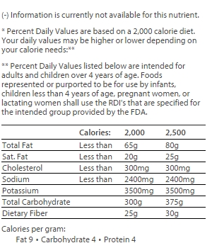 nutrition