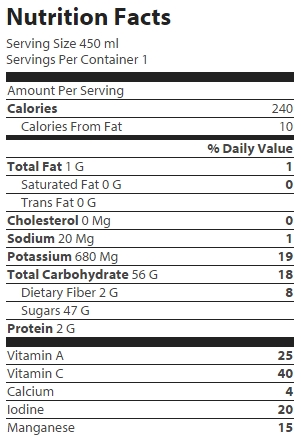 nutrition